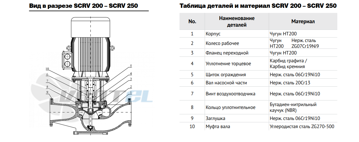 Waterstry SCRV 250-50-4 - описание, технические характеристики, графики